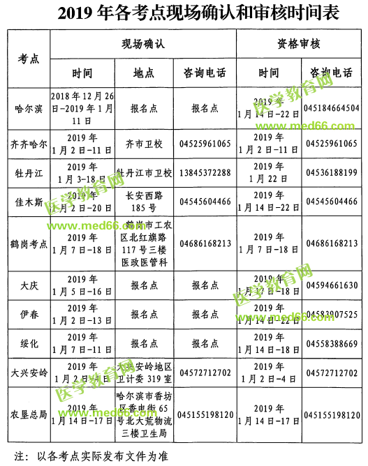 黑龍江2019年護士執(zhí)業(yè)資格考試各考點現(xiàn)場確認(rèn)和審核時間表