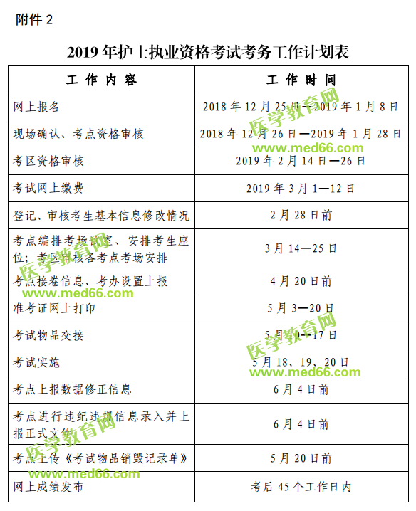 安徽省2019年護(hù)士執(zhí)業(yè)資格考試考務(wù)工作計(jì)劃表