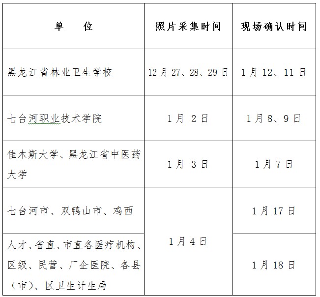 黑龍江佳木斯2019年護(hù)士資格考試現(xiàn)場確認(rèn)時間