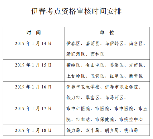 黑龍江伊春2019年護(hù)士資格考試報(bào)名及現(xiàn)場確認(rèn)時(shí)間安排