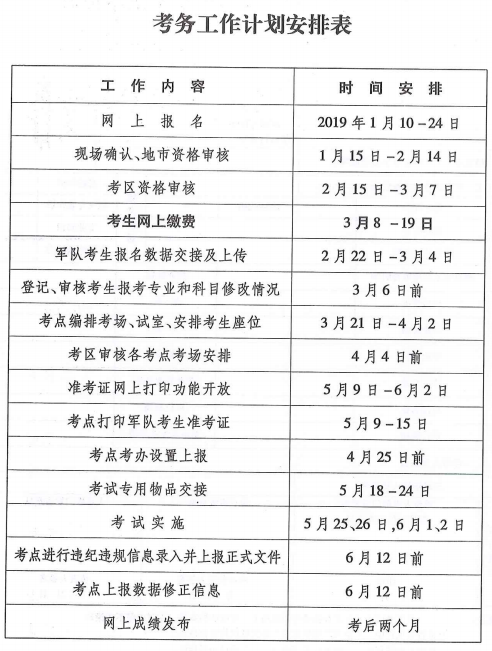 安徽省2019年衛(wèi)生專業(yè)技術資格考試有關通知