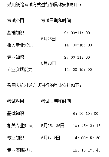 安徽省銅陵市2019年衛(wèi)生資格考試報(bào)名及現(xiàn)場確認(rèn)時(shí)間|地點(diǎn)通知