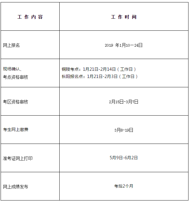 安徽省銅陵市2019年衛(wèi)生資格考試報(bào)名及現(xiàn)場確認(rèn)時(shí)間|地點(diǎn)通知