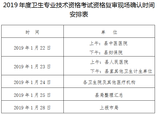 2019年度衛(wèi)生專(zhuān)業(yè)技術(shù)資格考試資格復(fù)審時(shí)間安排表-醫(yī)學(xué)教育網(wǎng)編輯整理