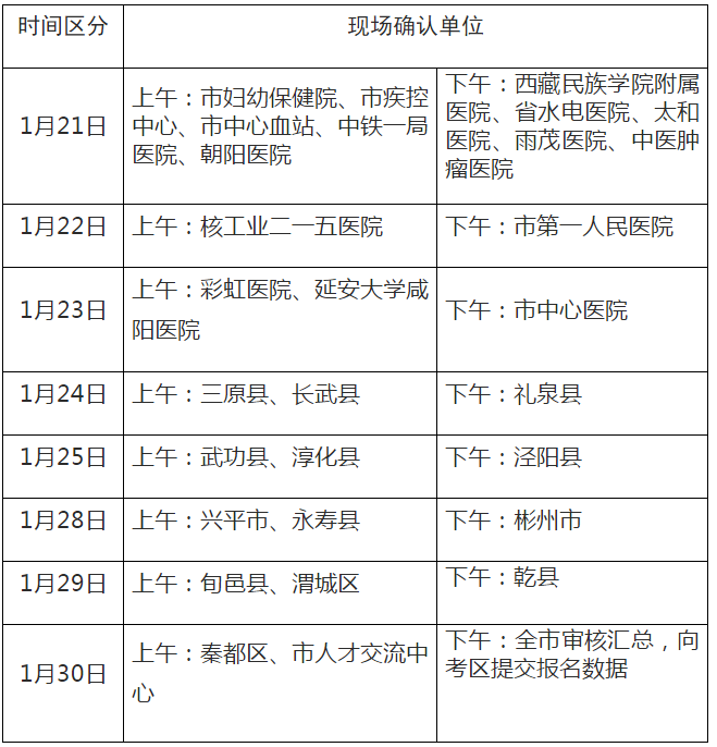 2019年衛(wèi)生專業(yè)技術(shù)資格考試咸陽考點資格復(fù)審時間安排表-醫(yī)學(xué)教育網(wǎng)整理