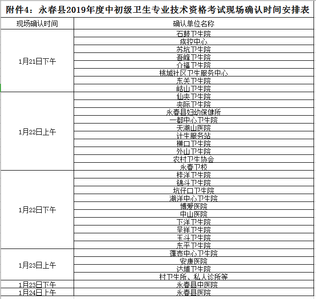 永春縣2019年度中初級衛(wèi)生專業(yè)技術(shù)資格考試現(xiàn)場確認(rèn)時(shí)間安排