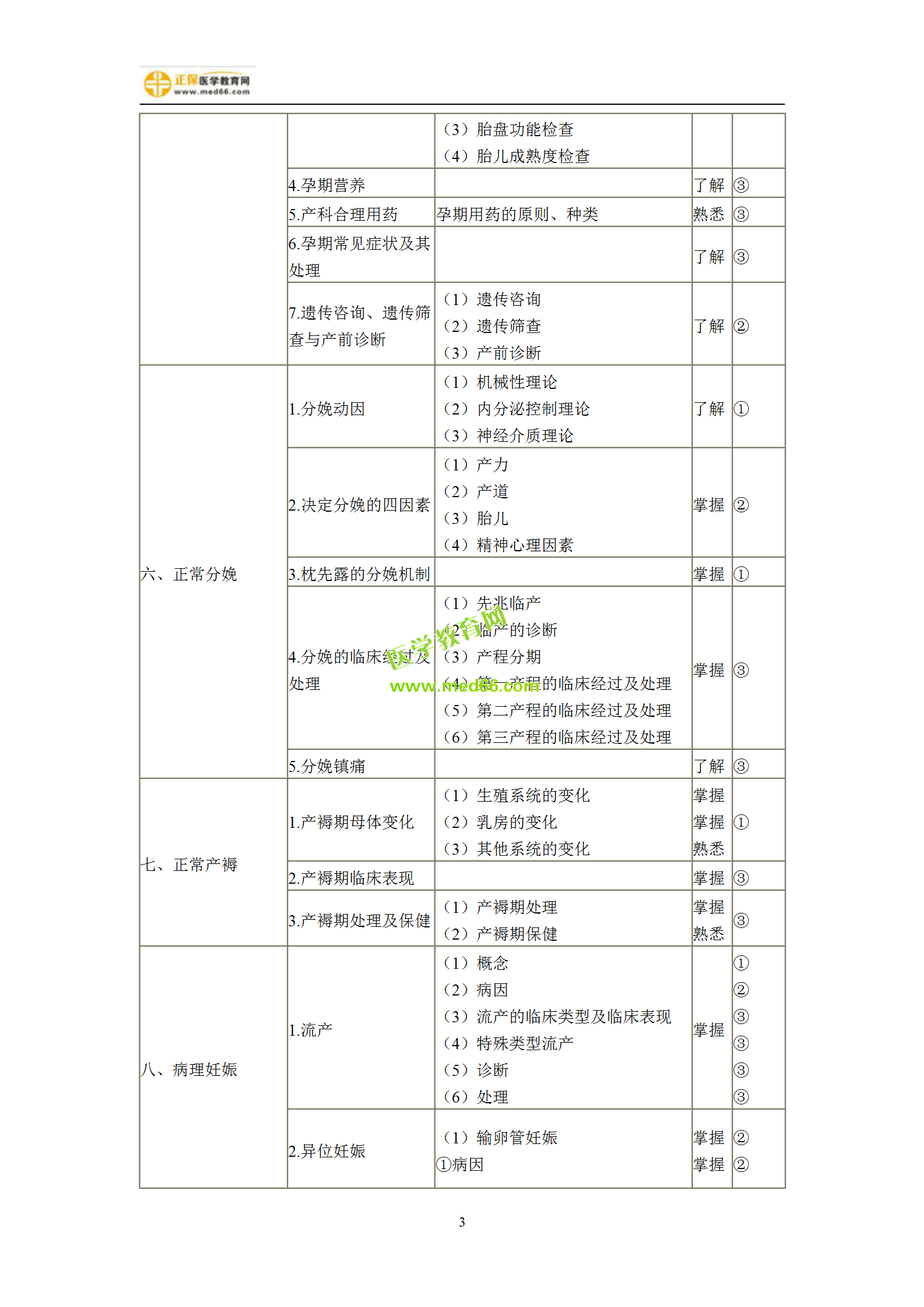 2019年婦產(chǎn)科主治考試備考指南，一文看懂！