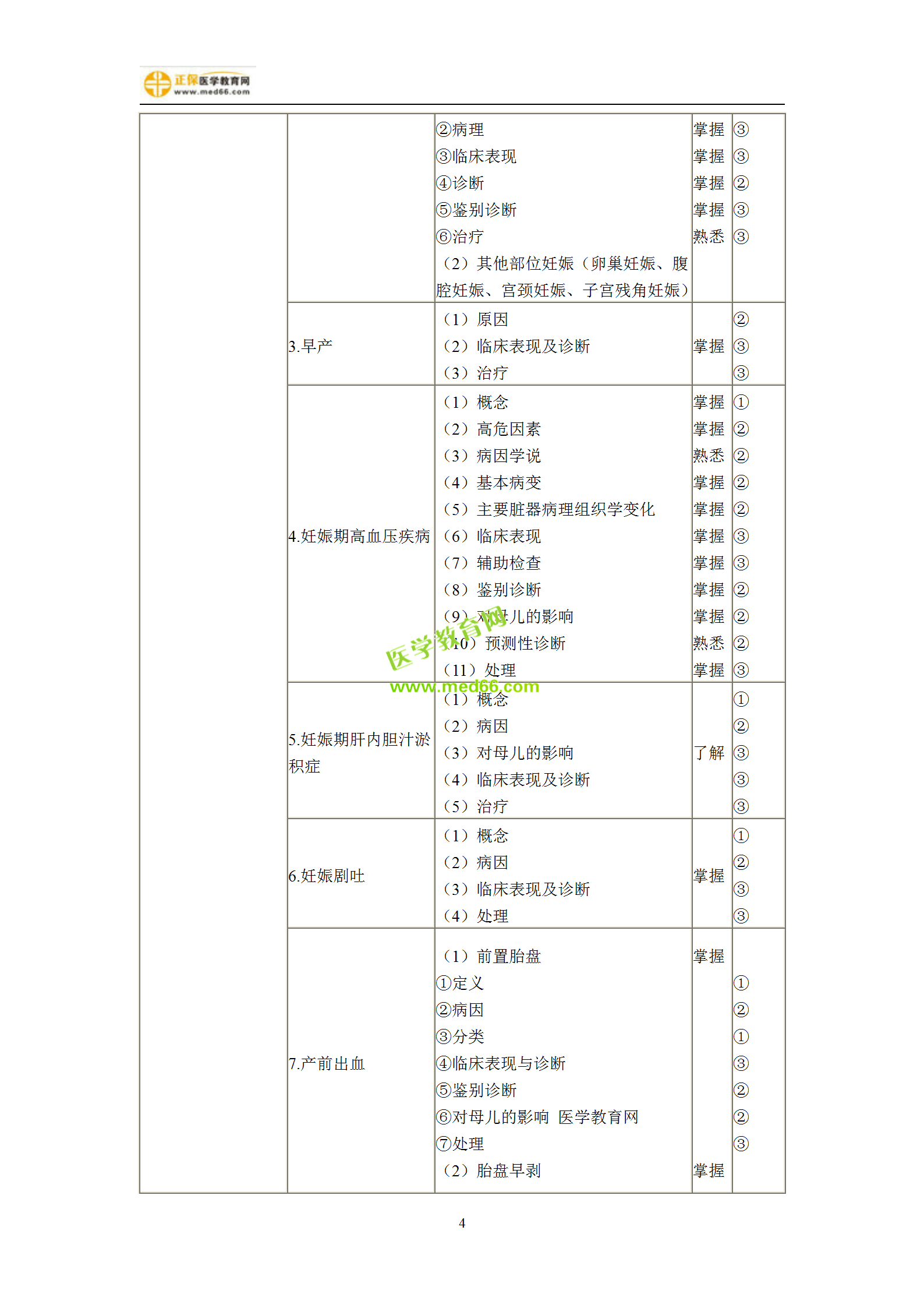 2019年婦產(chǎn)科主治考試備考指南，一文看懂！