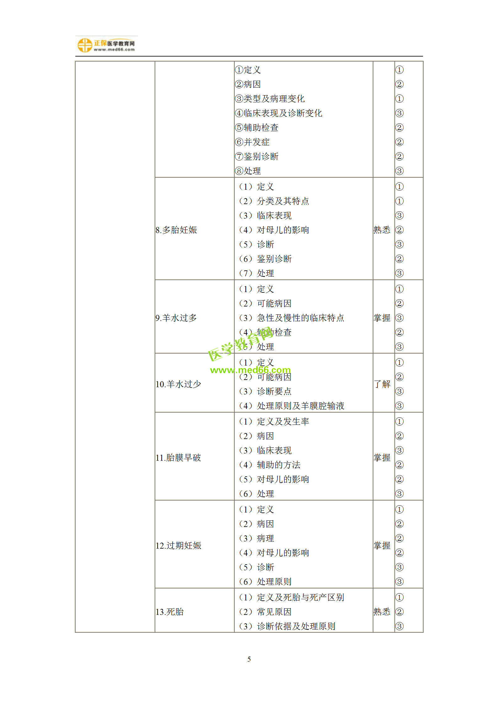 2019年婦產(chǎn)科主治考試備考指南，一文看懂！