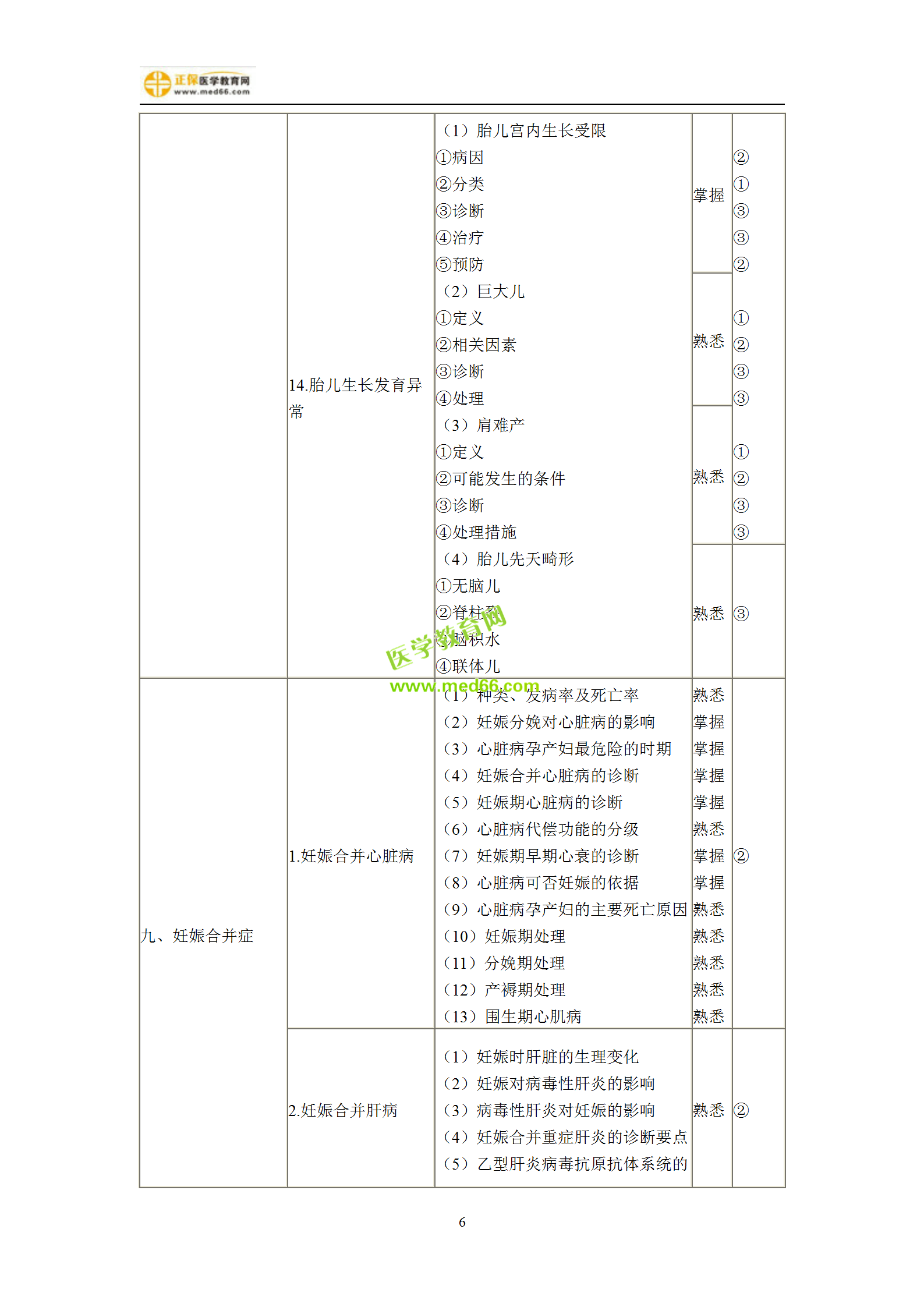 2019年婦產(chǎn)科主治考試備考指南，一文看懂！