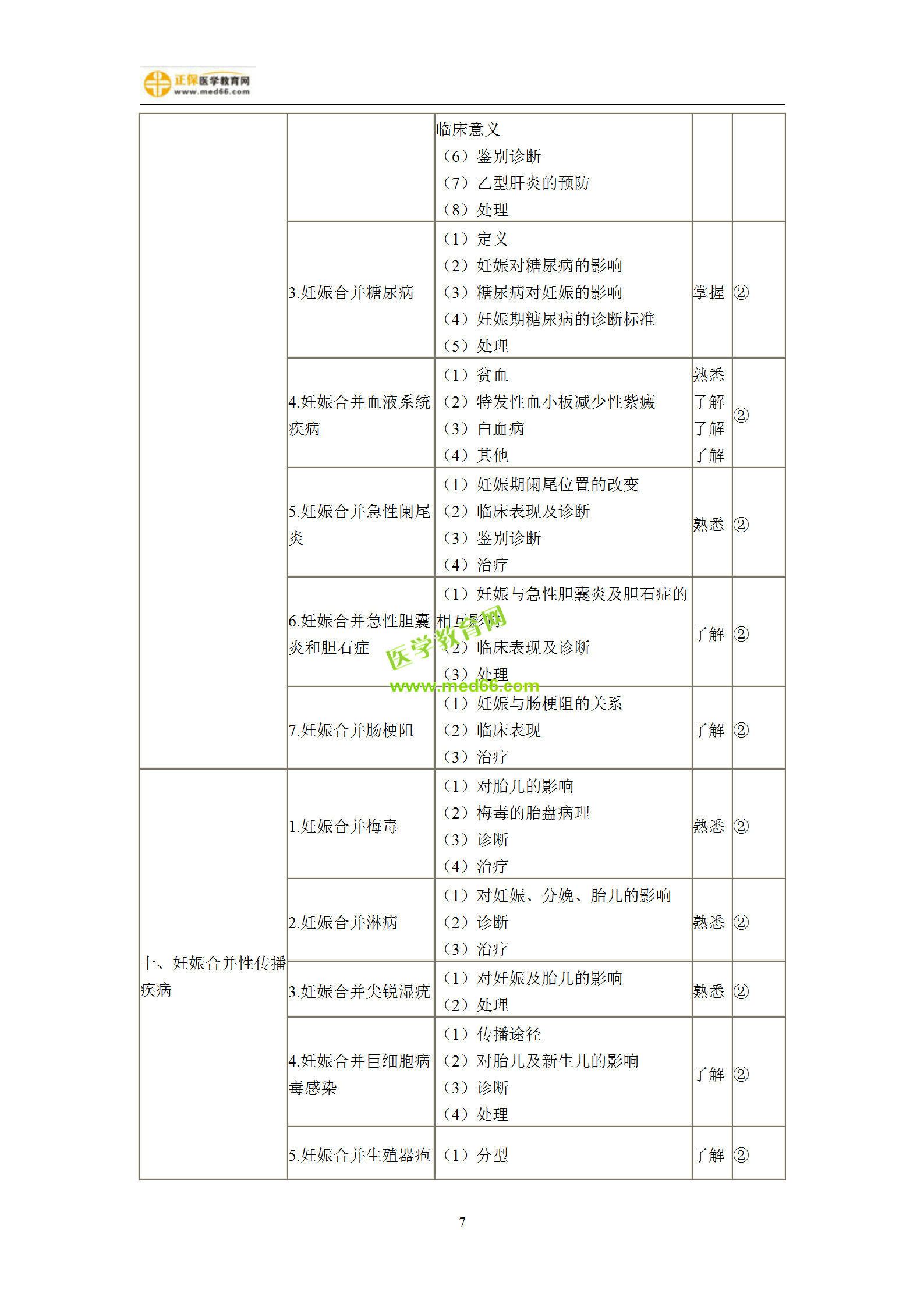 2019年婦產(chǎn)科主治考試備考指南，一文看懂！