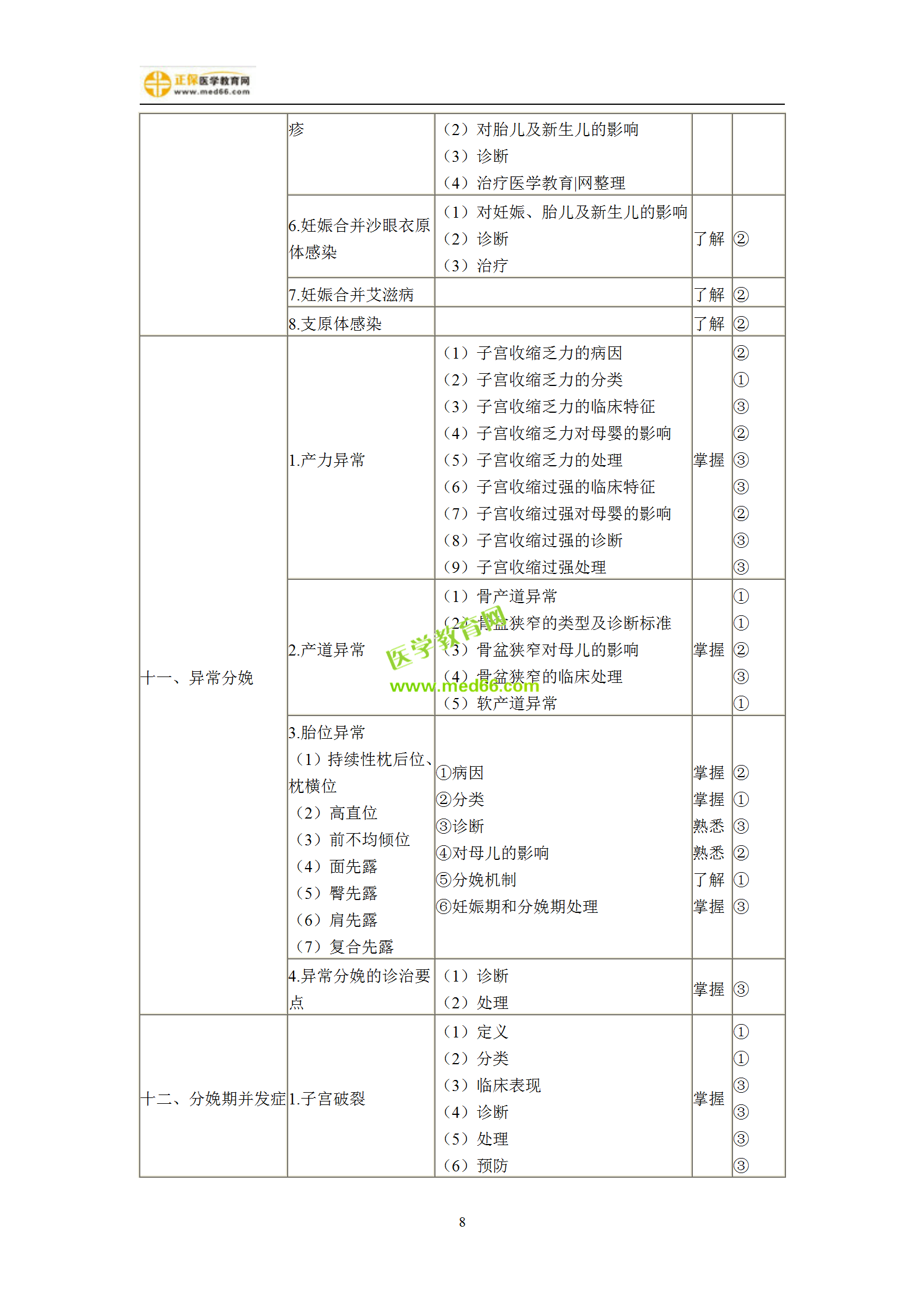 2019年婦產(chǎn)科主治考試備考指南，一文看懂！