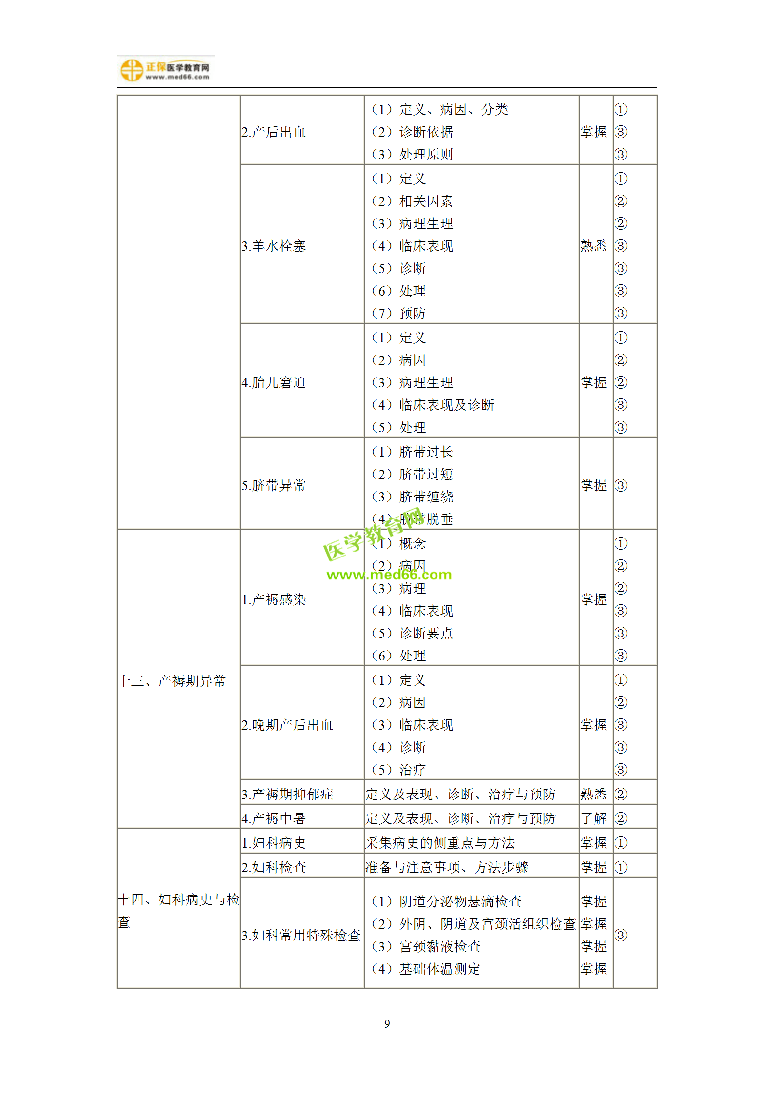 2019年婦產(chǎn)科主治考試備考指南，一文看懂！