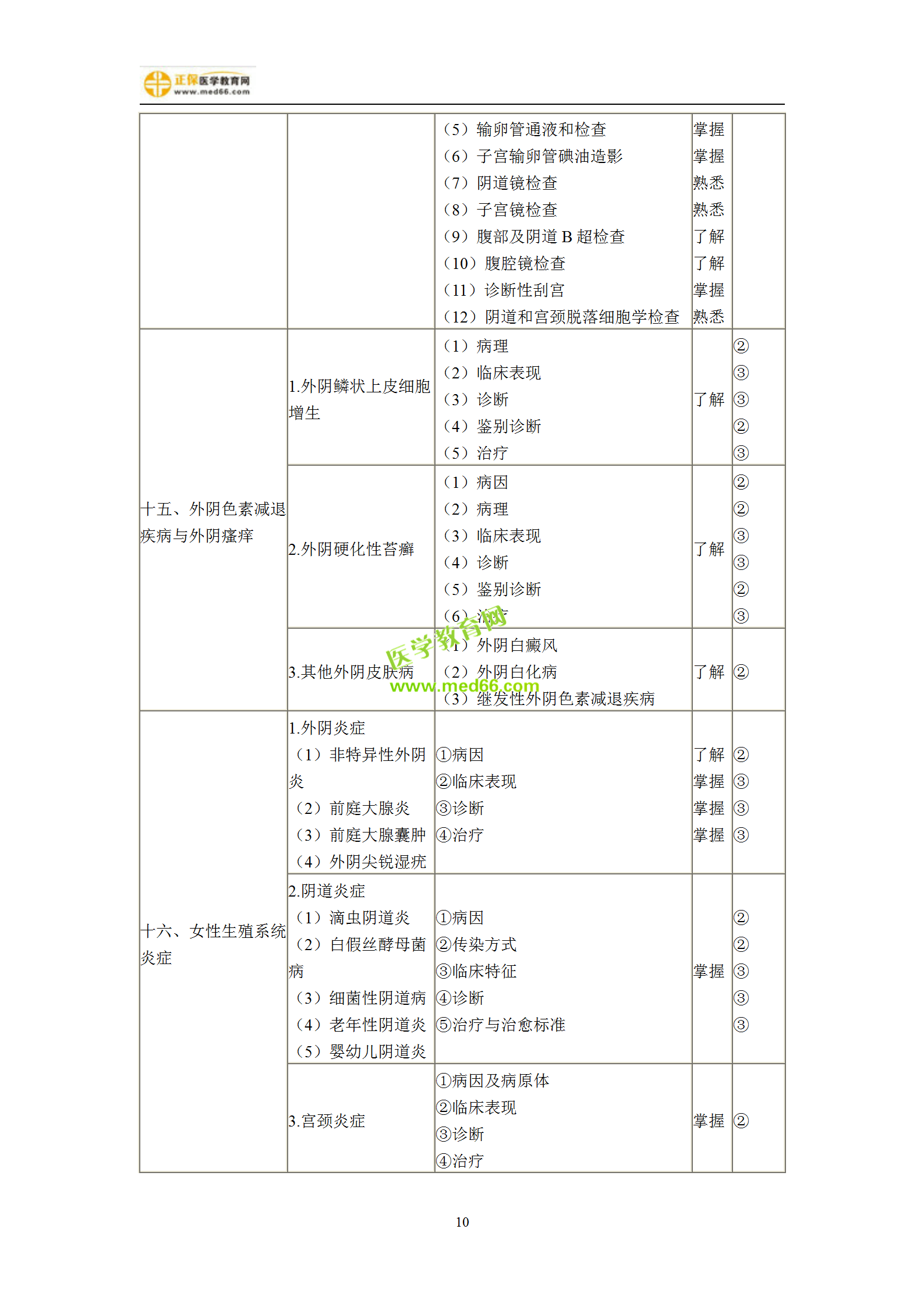 2019年婦產(chǎn)科主治考試備考指南，一文看懂！