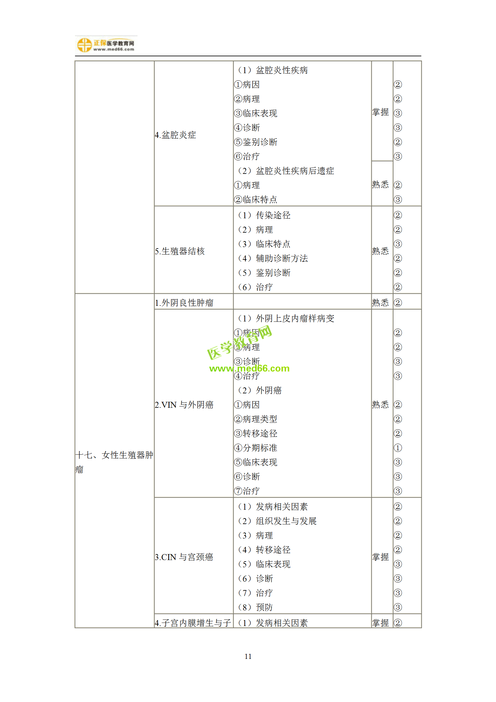 2019年婦產(chǎn)科主治考試備考指南，一文看懂！