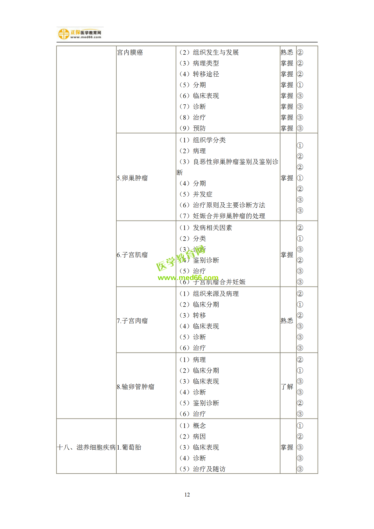 2019年婦產(chǎn)科主治考試備考指南，一文看懂！