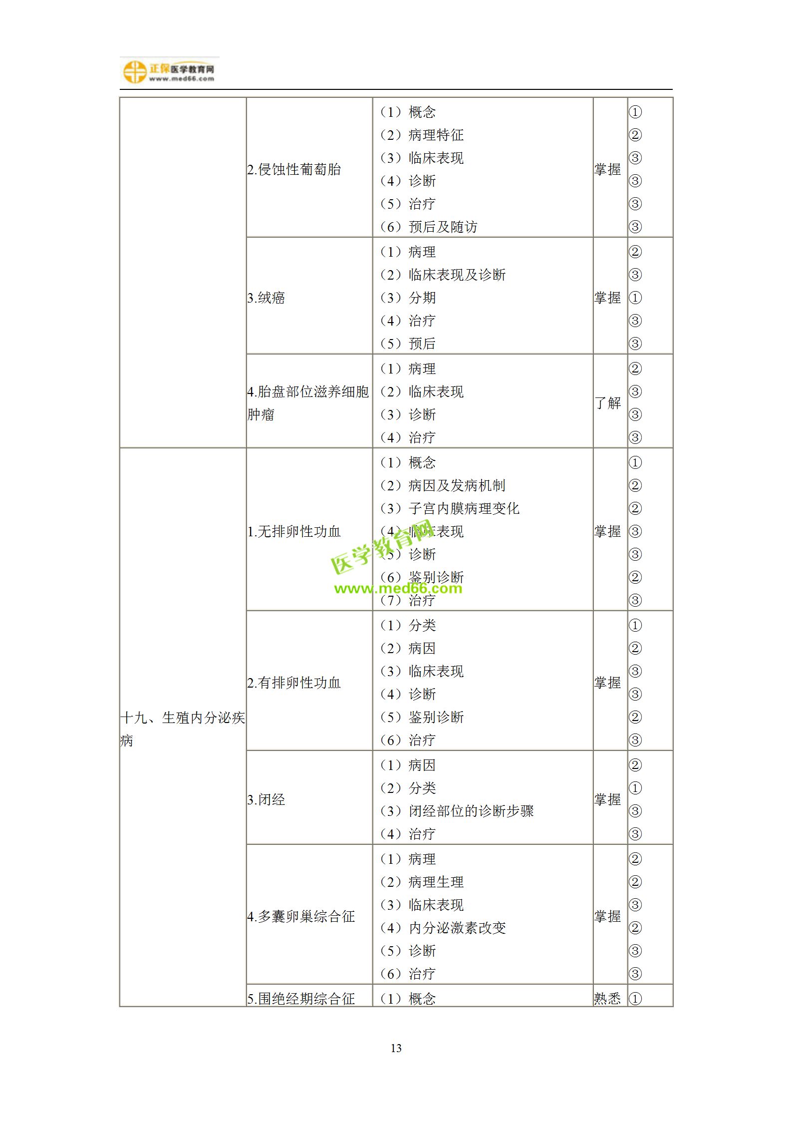 2019年婦產(chǎn)科主治考試備考指南，一文看懂！