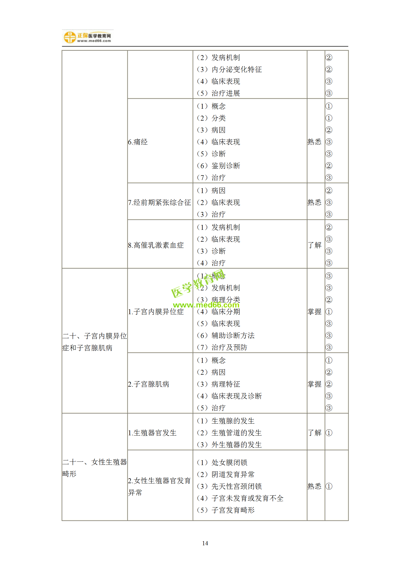 2019年婦產(chǎn)科主治考試備考指南，一文看懂！