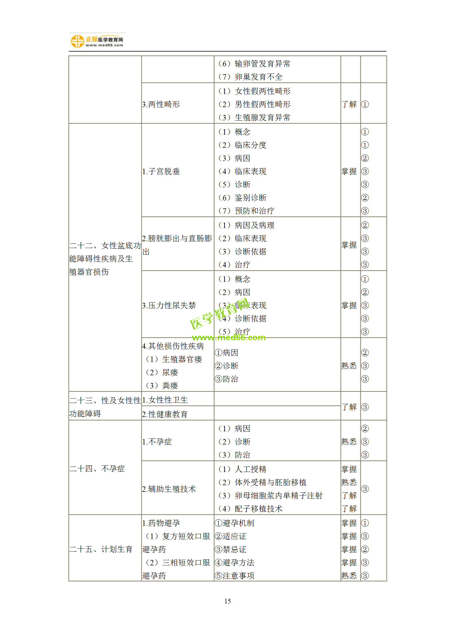 2019年婦產(chǎn)科主治考試備考指南，一文看懂！