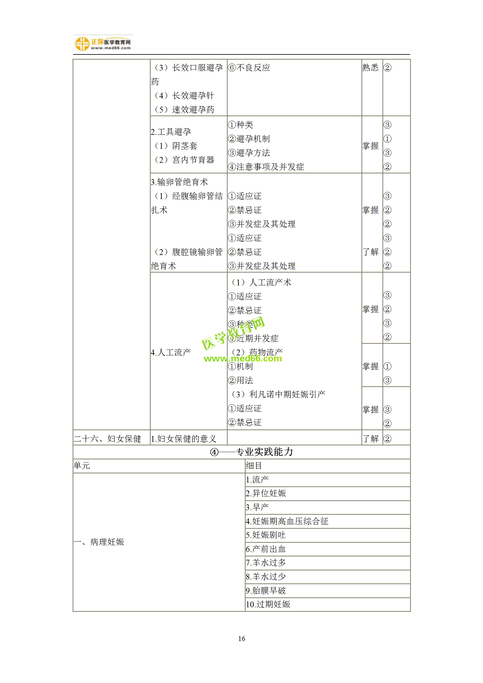 2019年婦產(chǎn)科主治考試備考指南，一文看懂！