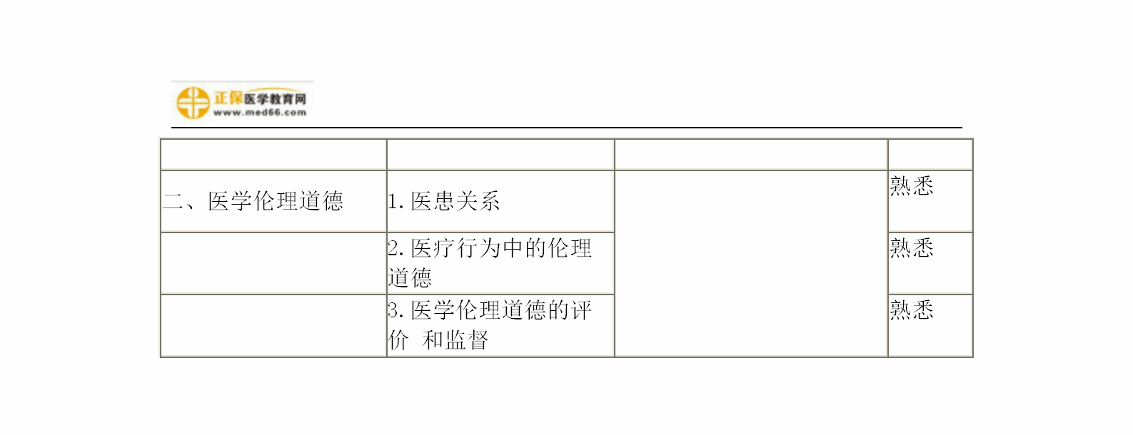 2019年婦產(chǎn)科主治考試備考指南，一文看懂！