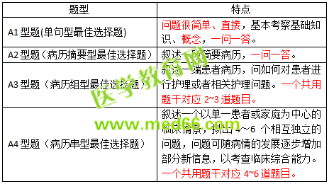 2019護(hù)士資格考試考什么？怎么考？一文看懂