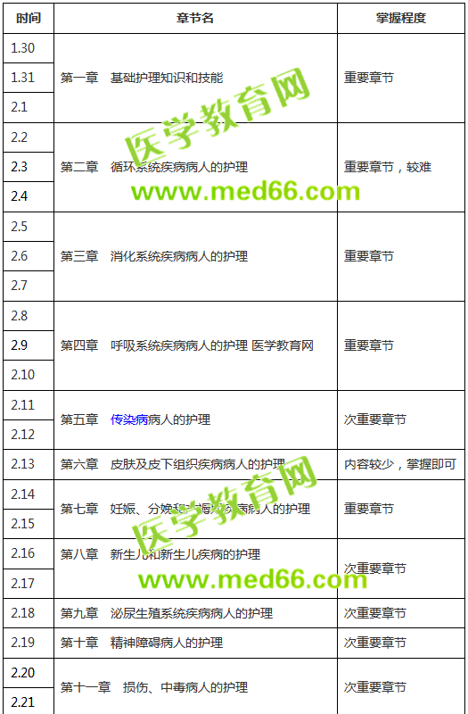 【收藏版】2019年護(hù)士考試復(fù)習(xí)計(jì)劃表，終于知道怎么復(fù)習(xí)了