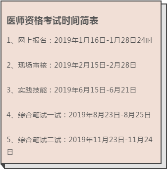 2019年中醫(yī)執(zhí)業(yè)醫(yī)師考試報名最后一天，1月28日截止報名