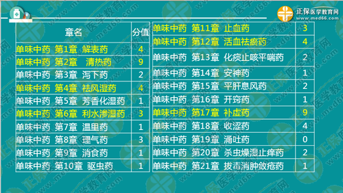 中?？忌叫?年內(nèi)直達執(zhí)業(yè)藥師考試！錢韻文教你該怎么做！