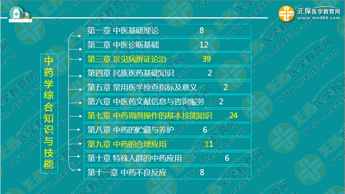 中專考生亟需2年內(nèi)直達執(zhí)業(yè)藥師考試！錢韻文教你該怎么做！