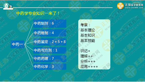 中?？忌叫?年內(nèi)直達執(zhí)業(yè)藥師考試！錢韻文教你該怎么做！