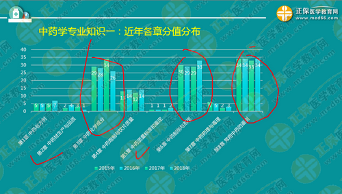 中專考生亟需2年內(nèi)直達執(zhí)業(yè)藥師考試！錢韻文教你該怎么做！