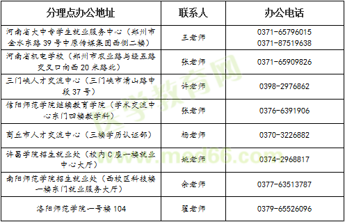 河南省高等教育學歷認證受理點地址及聯(lián)系方式