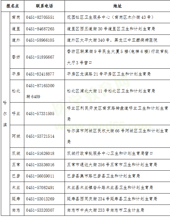 2019醫(yī)師資格考試報名哈爾濱市報名點現(xiàn)場確認(rèn)聯(lián)系電話及地址