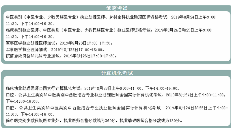 山西太原市2019年醫(yī)師資格考試報名及現(xiàn)場確認(rèn)審核地址及咨詢電話