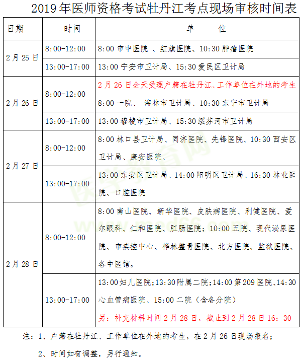 黑龍江牡丹江2019年醫(yī)師資格考試現(xiàn)場審核時(shí)間/地點(diǎn)/提交材料官方通知！