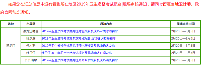 黑龍江2019衛(wèi)生資格考試現(xiàn)場確認(rèn)時(shí)間表