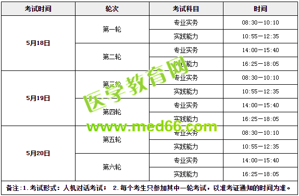 收心！年后護士考試復習送你這倆字！