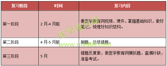 2019年兒科主治考試考什么內(nèi)容？怎么考