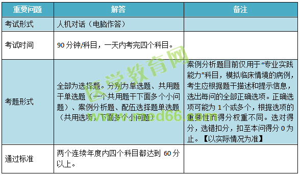 2019年兒科主治考試考什么內(nèi)容？怎么考