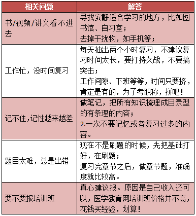 2019年中醫(yī)內(nèi)科主治醫(yī)師考試內(nèi)容有哪些？怎么復(fù)習(xí)備考