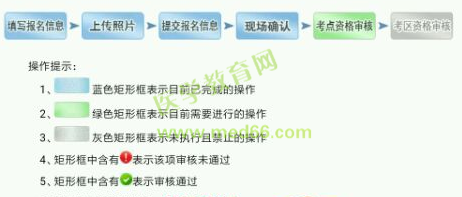 2019衛(wèi)生資格考試現(xiàn)場確認(rèn)審核失敗的人都犯了這些錯(cuò)誤，現(xiàn)在改還來得及