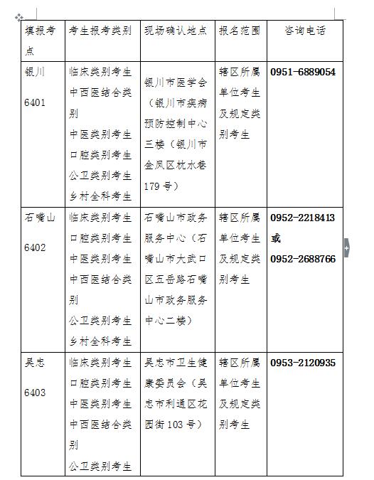 寧夏回族自治區(qū)2019年醫(yī)師資格考試現場審核時間/地點/材料安排