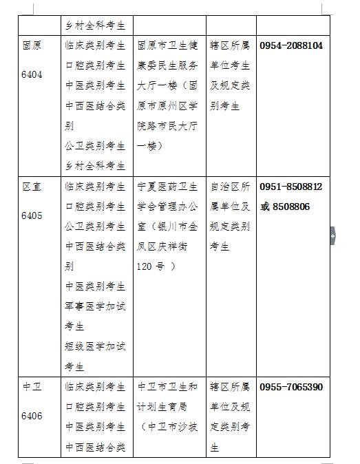 寧夏回族自治區(qū)2019年醫(yī)師資格考試現場審核時間/地點/材料安排