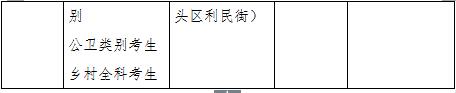 寧夏回族自治區(qū)2019年醫(yī)師資格考試現場審核時間/地點/材料安排