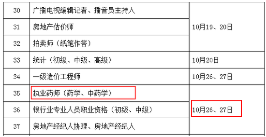 執(zhí)業(yè)藥師資格證考試時間2019年