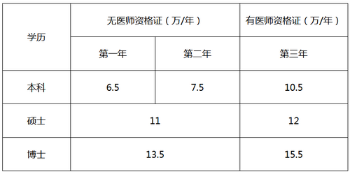 2019年南方醫(yī)科大學(xué)順德醫(yī)院住院醫(yī)師規(guī)培招生簡章