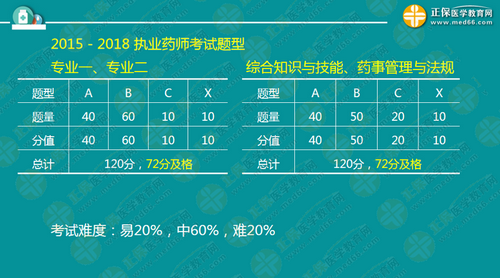 中?？忌叫?年內(nèi)直達執(zhí)業(yè)藥師考試！錢韻文教你該怎么做！