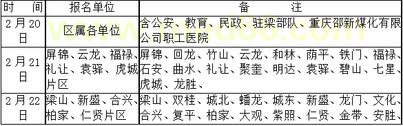 梁平區(qū)執(zhí)業(yè)醫(yī)師現(xiàn)場(chǎng)確認(rèn)