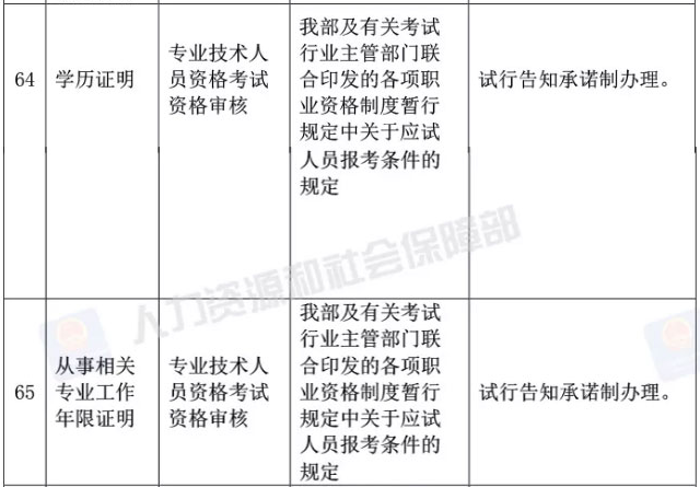 真的？執(zhí)業(yè)藥師資格審核不需要學(xué)歷證明、工作年限證明了？！